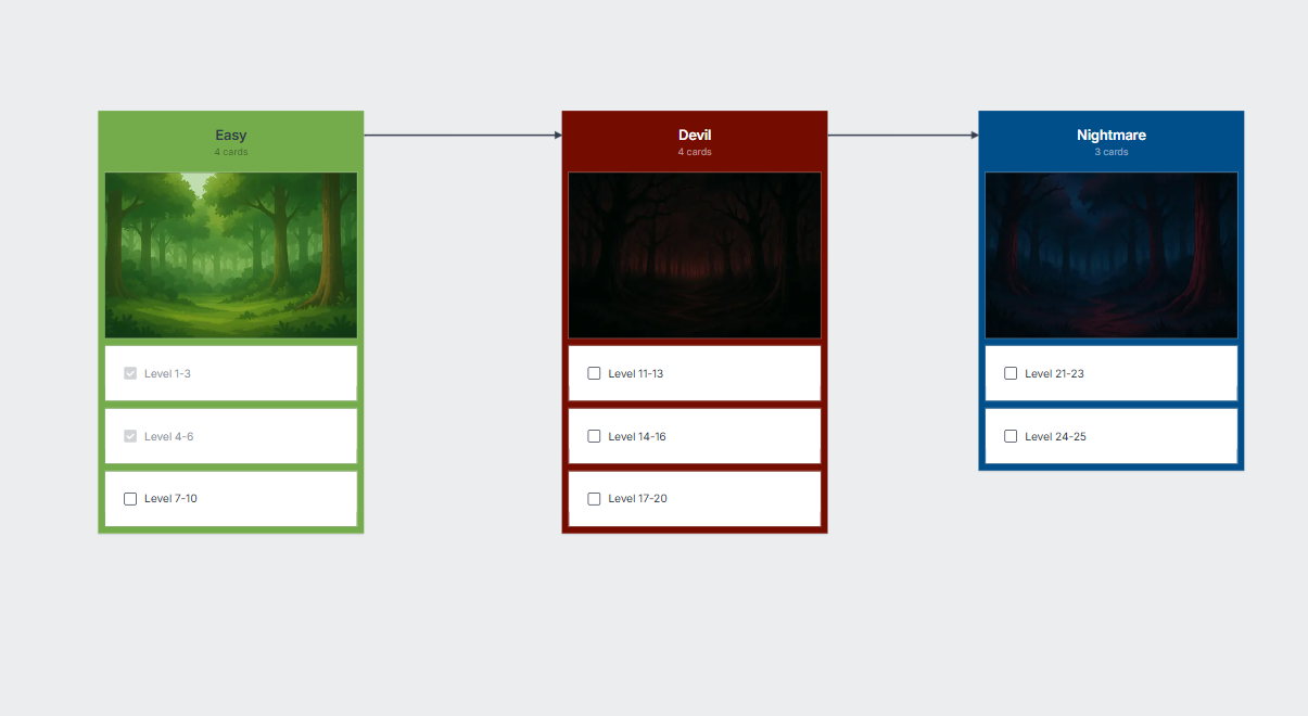Initial Concept Art for Try Not To Rage